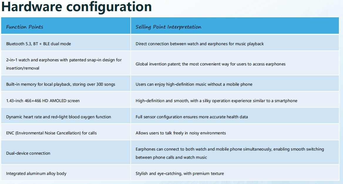 wearbuds Watcn x3 Smartband-Stored True wireless Earbuds